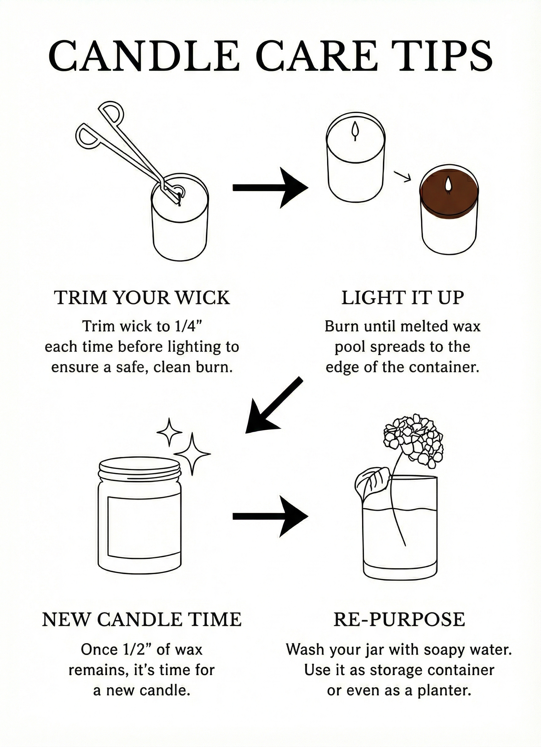 Candle Care Tips Collage 2 Peppermint Candy
